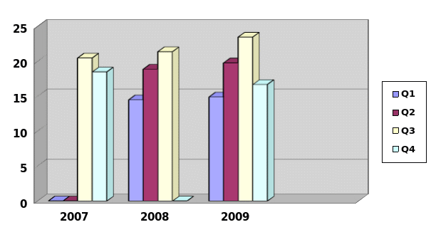 Net profit margin explanations