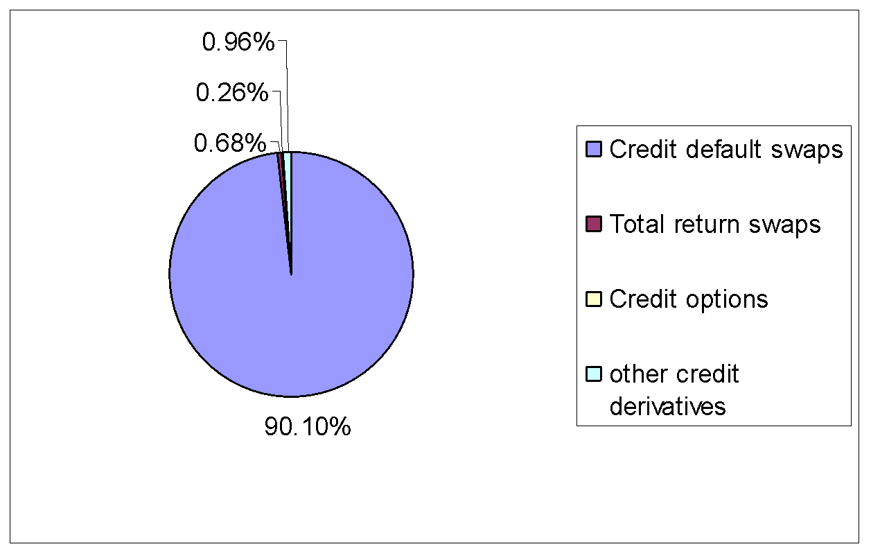 credit-default-swap-indian-economy-notes