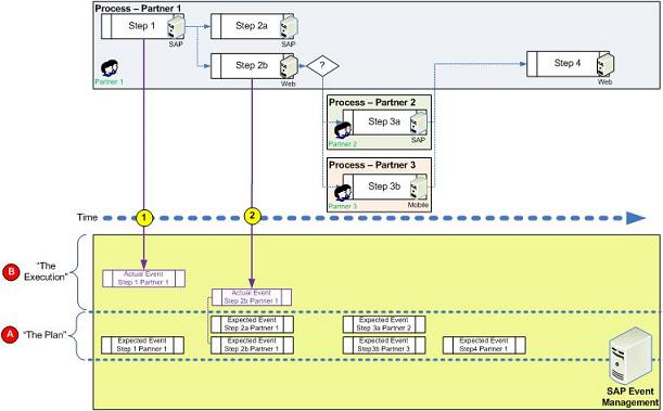 a graphical representation of how it works