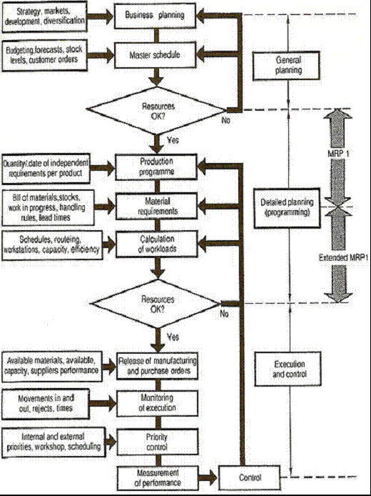 System Components and Implementation Process