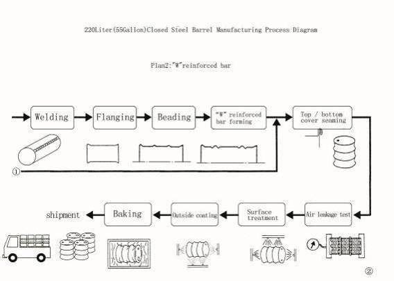 Production/Manufacturing techniques research