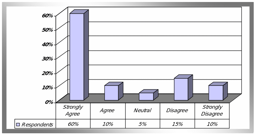  Respondents’ view regarding purchasing power of buyer.