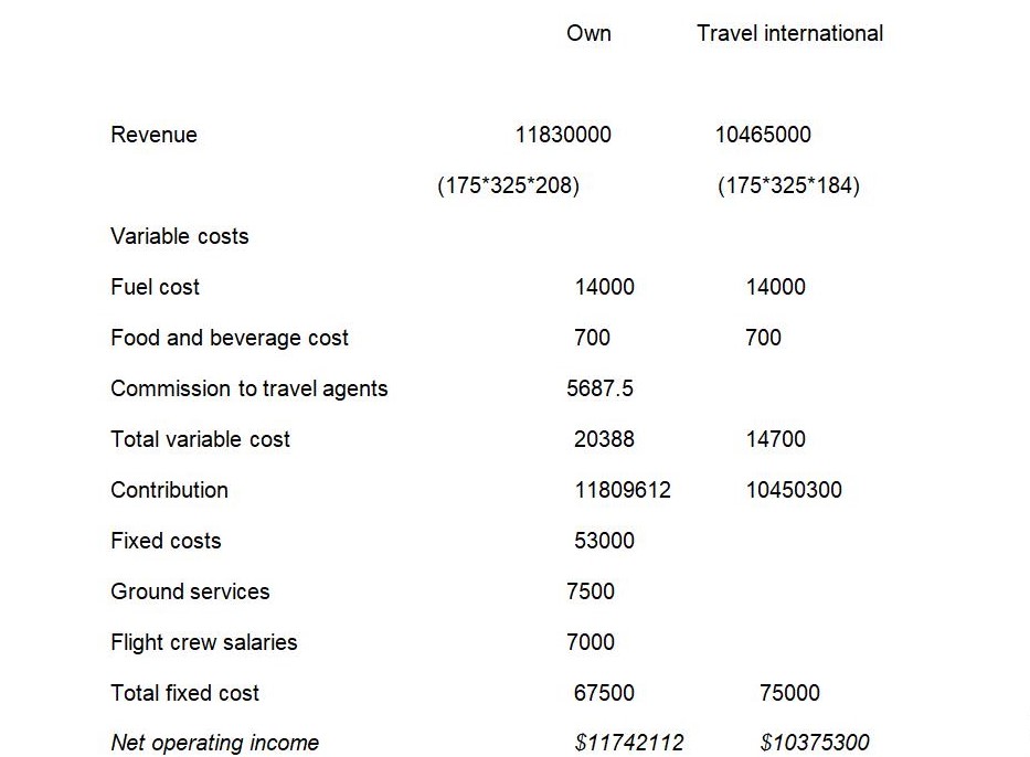 Answer to question 3. i.e. whether Westcoast Air Co. should consider the proposal of Travel International.