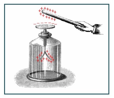 Electrostatic Induction Between Two Objects