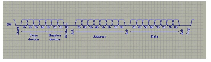 Example of Data Recording Interface