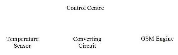 Climate Control Scheme