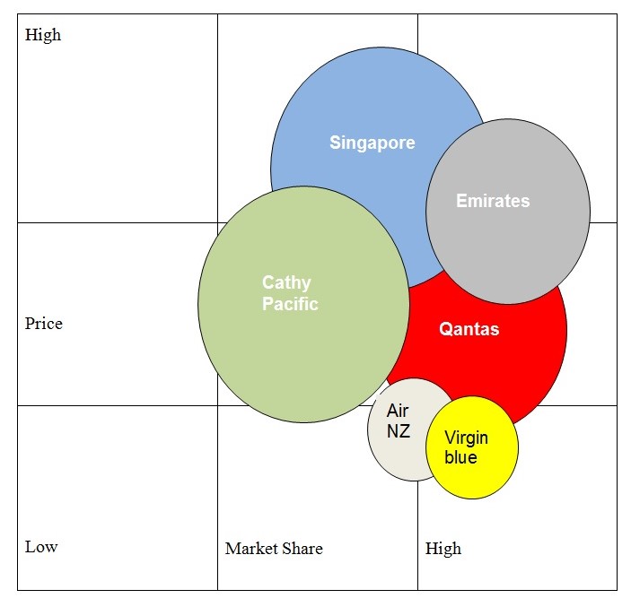 Competitors Analysis