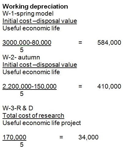 Working depreciation 