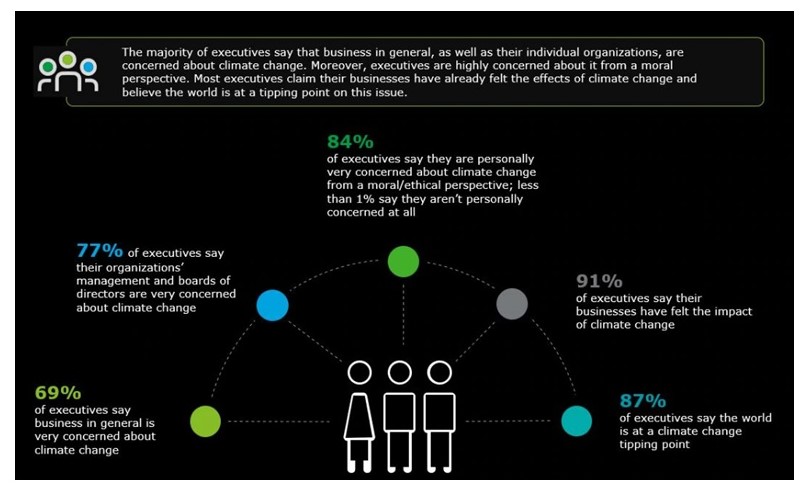 Sustainability Awareness