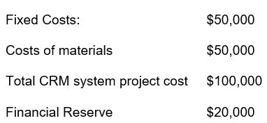 AIM hypermarkets budget for the CRM system project.