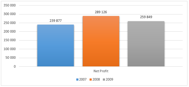 Growth in Earnings.