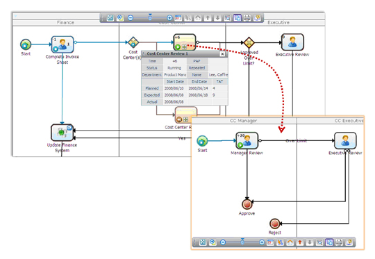 Biz Flow Critical Path Analysis.