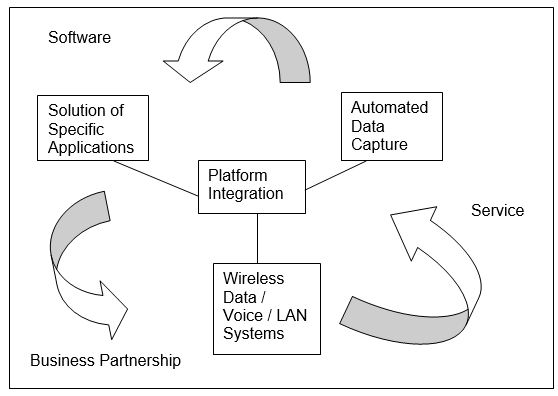 Insourcing managerial process