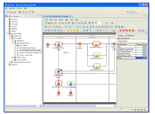 Dynamic Tasking Capabilities of Biz Flow