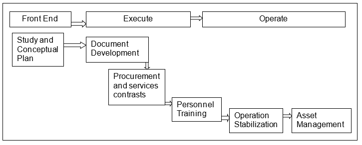 Diagrams