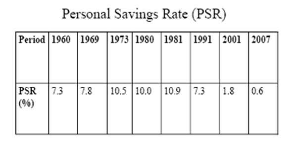 Personal savings rate