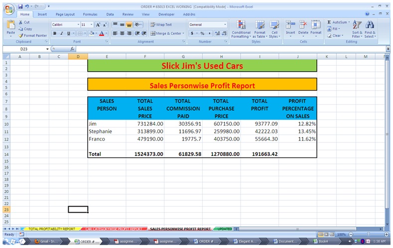 Salesperson wise Profitability Report