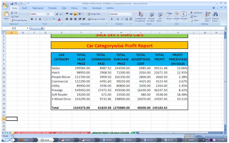 Car Category wise Profitability Report (Updated for Advertising Costs)