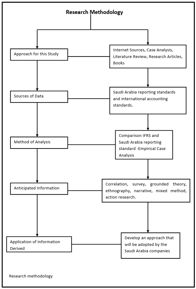 Methodology