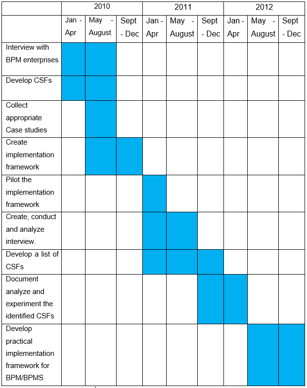 Timescale