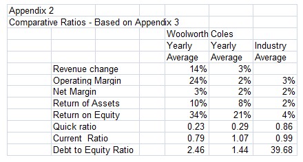 Comparative Ratios 