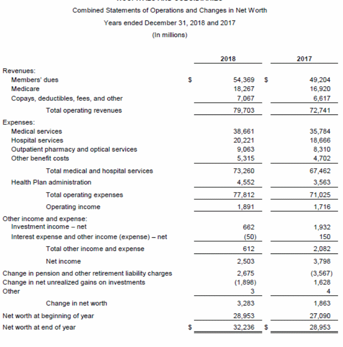 Financial Statement – 1