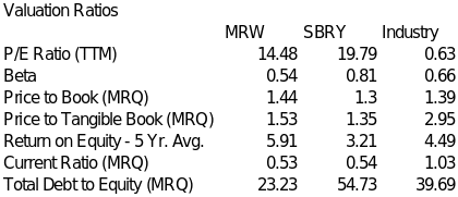  Combined Valuation, Profitability and Financial Condition Ratios