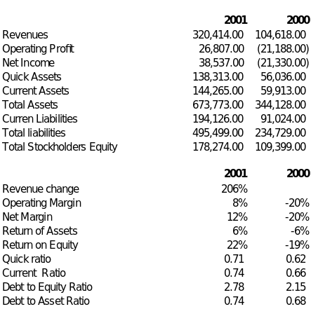 Basis for Computation of Table A