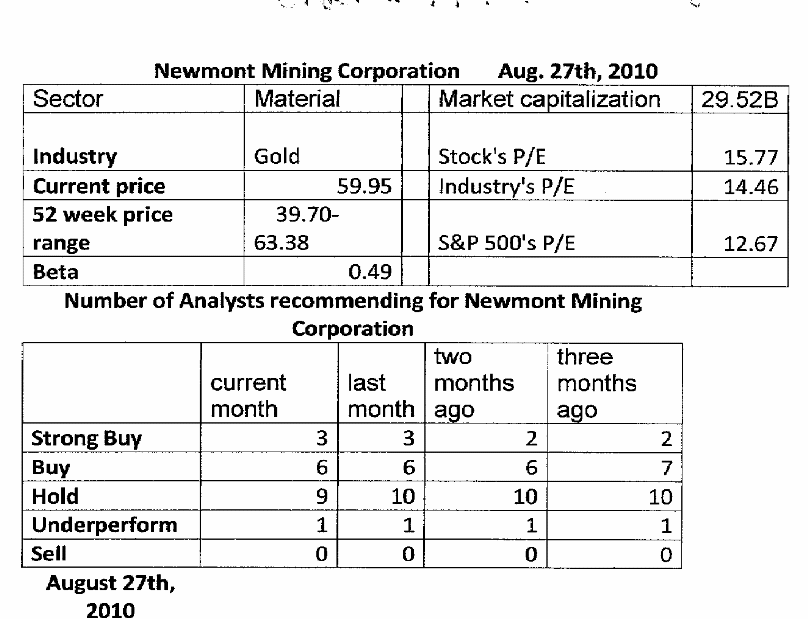 Data Table as Given