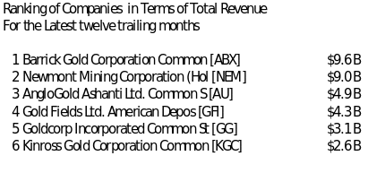 Ranking of Companies in Terms of Total Revenue