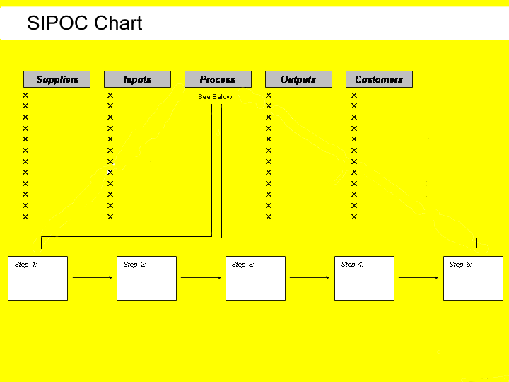 The following is a sample Sipco diagram.