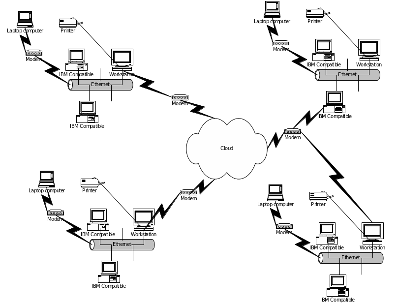 Current network structure at Huffman Trucking.