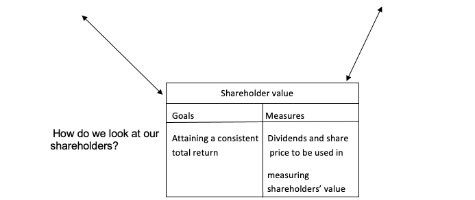 The balanced scorecard for UNUM corporation