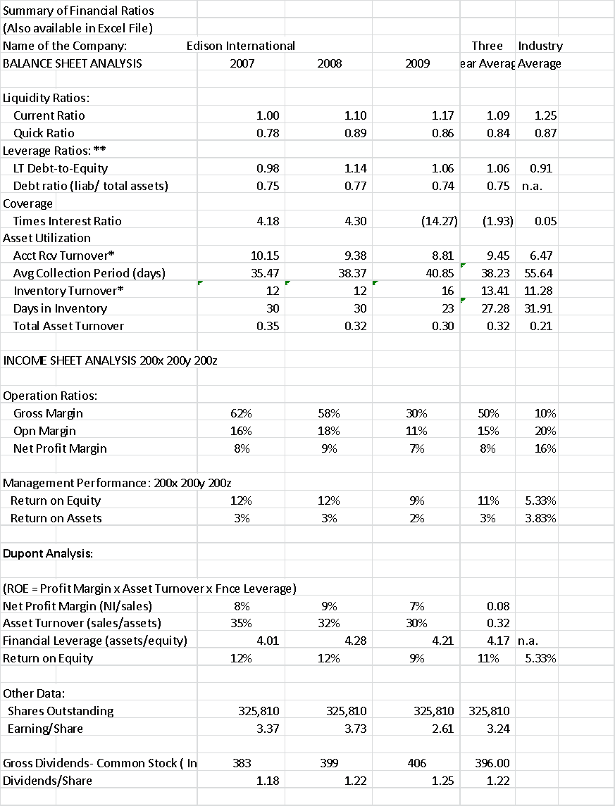 Summary of Financial Ratios, Sources: Yahoo Finance (2011); Reuters (2010b)