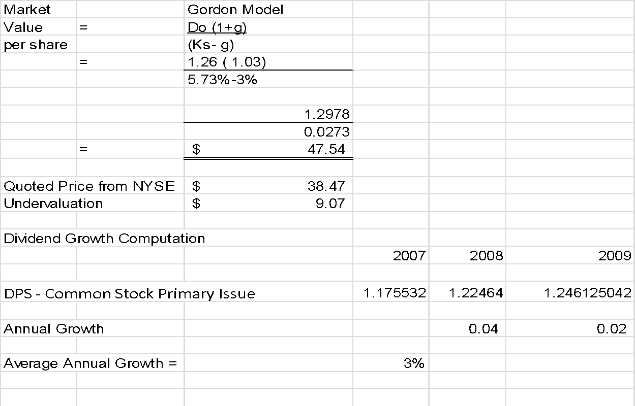 Valuation Computation