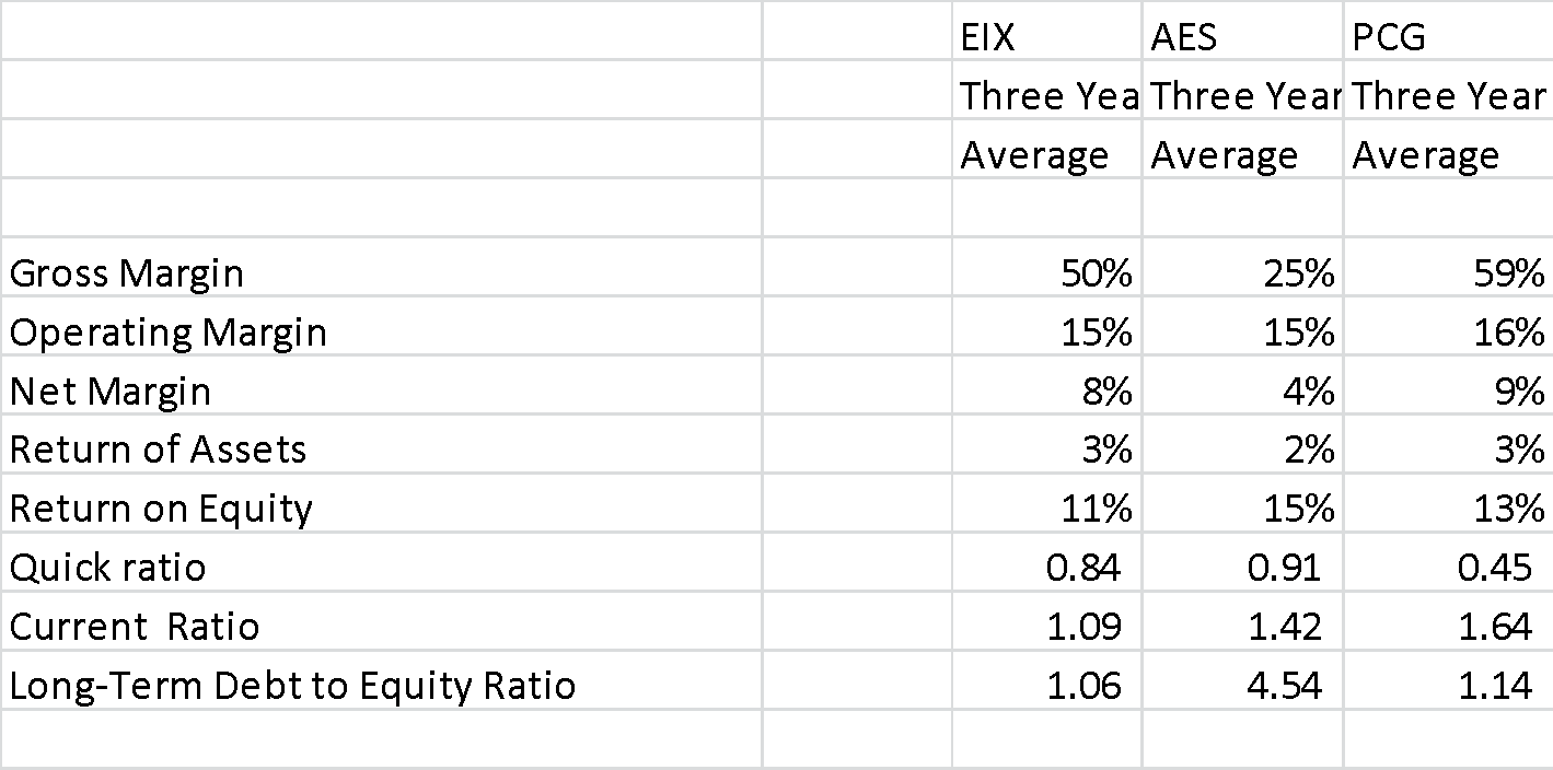 Competitor Comparison, Sources: Yahoo Finance (2011); Reuters (2010b)