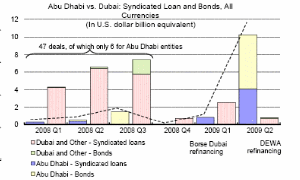 Capital market of Dubai.