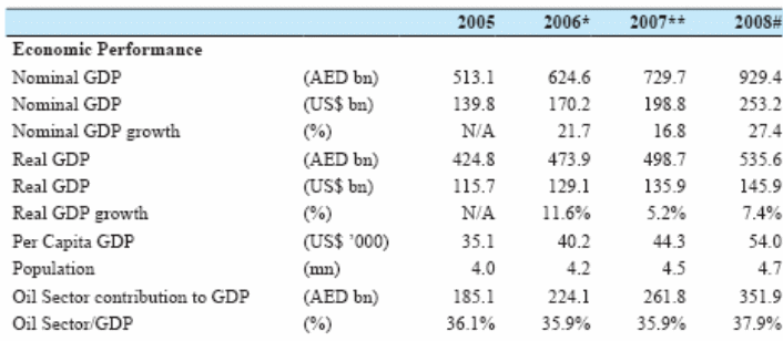 GDP statistics before the recession.