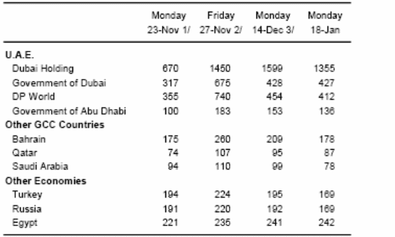 5 year CDs spreads.