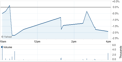 Current Stock Market Report.