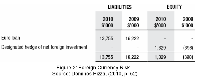 Foreign Currency Risk.