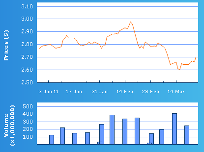 Share price