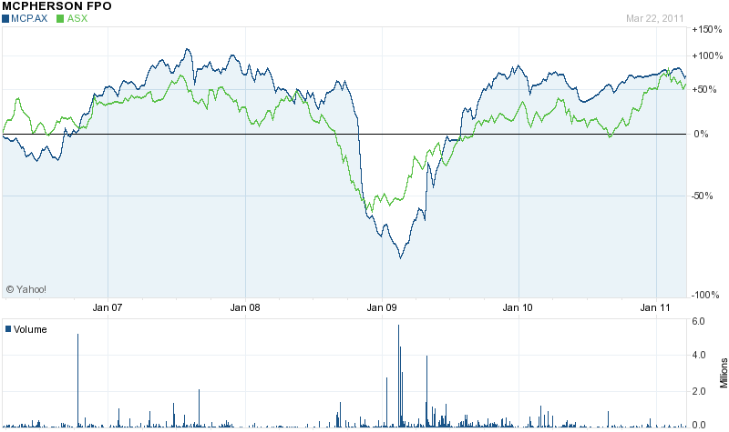 Market Performance Ratios Analysis