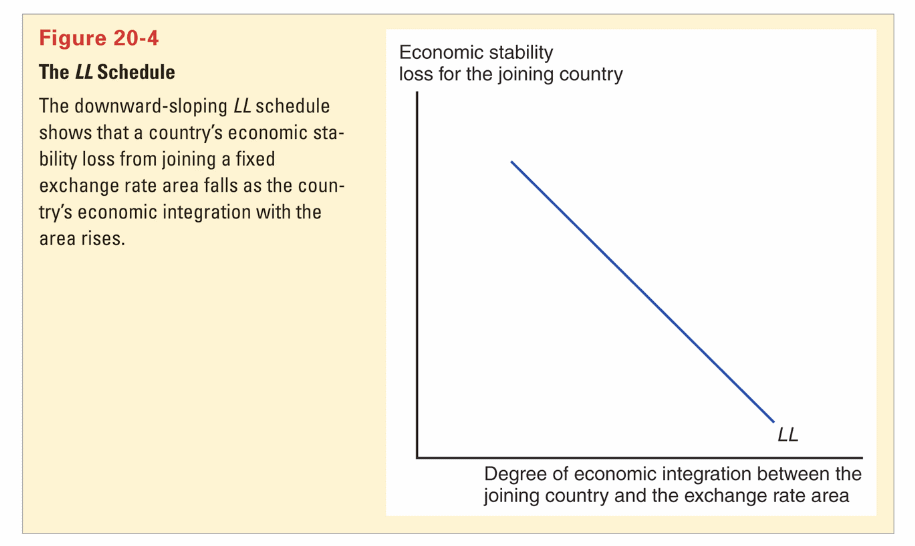 the monetary efficiency gai economic integration