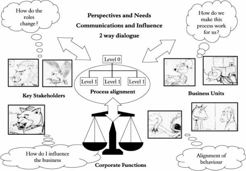 depicting the stakeholder relationship and power