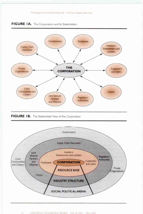 showing the various project stakeholders as was depicted in this study