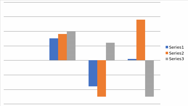 Depicting Billabong’s recent cash flow structure