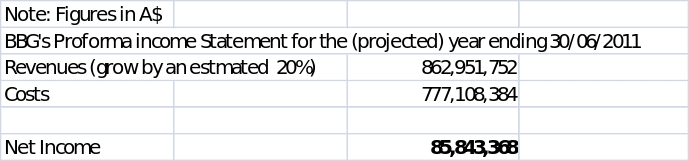 The projected best case analysis