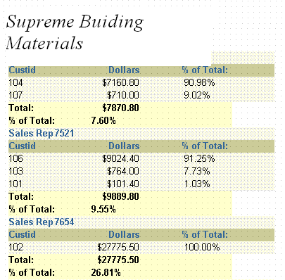 Design of the One Output Report