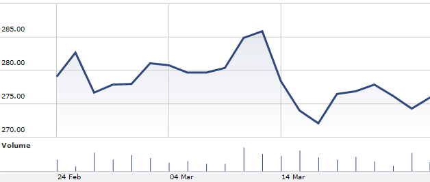 Tesco plc and J Sainsbury Plc 